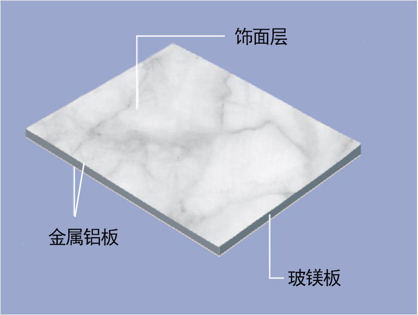 石紋裝(zhuang)飾闆